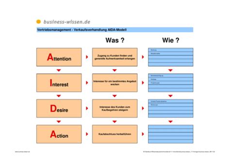 Aida is an acronym for attention, interest, desire and action. Verkaufsverhandlung nach AIDA-Modell - Vorlage - business ...