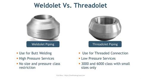 What Is The Difference Between Weldolet And Threadolet