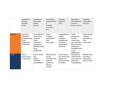 Cuadro Comparativo De Los Tipos De Sociedades Sociedad En Nombre