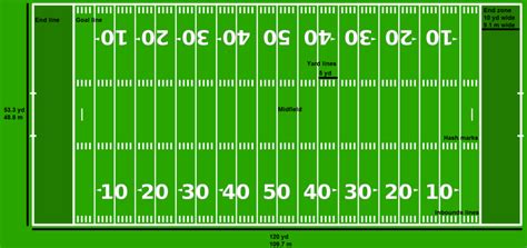 The overall size of the playing field is 120yds (360ft) long by 53 1/3yds (160ft) wide. File:American Football field (NFL).png - Wikipedia