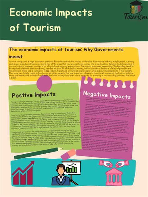 10 Economic Impacts Of Tourism Explanations Examples Tourism Teacher