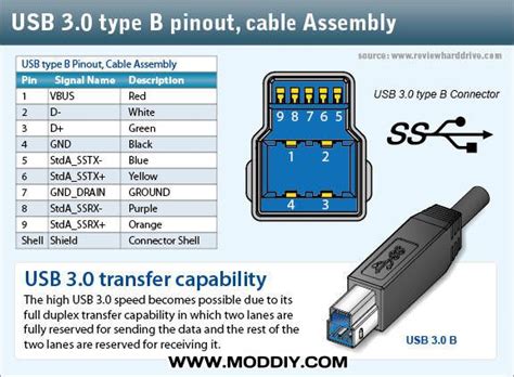 Usb 20 30 Connectors And Pinouts