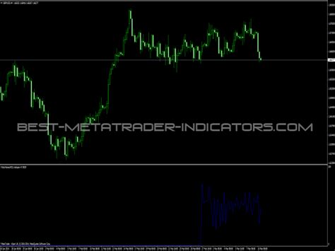 Multi Period Rsi Indicator For Metatrader 4 ⋆ Best Metatrader