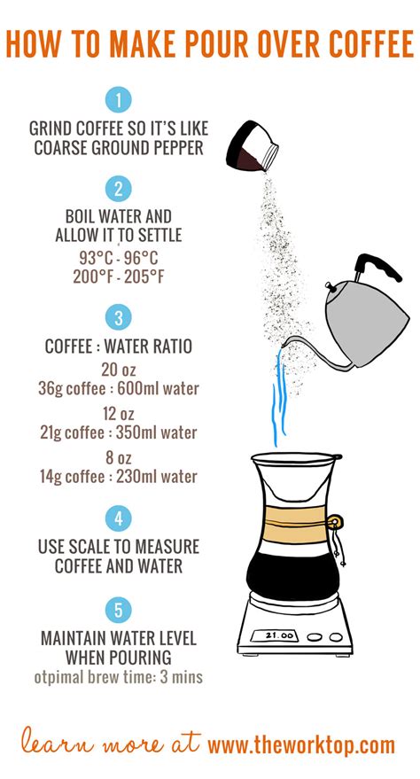 Drip Coffee Vs Pour Over Whats The Difference Vlrengbr