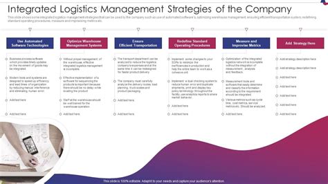 Integrated Logistics Management Strategies Of The Company Integrated