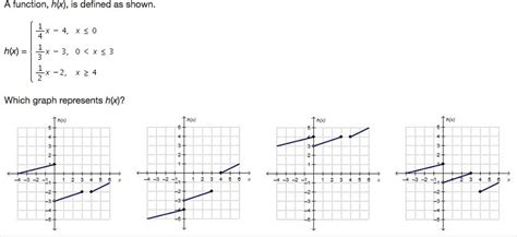 a function h x is defined as shown h x which graph represents h x {image attached