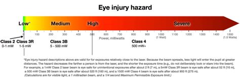 Laser Eye Injuries In Aircrew Go Flight Medicine