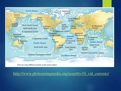 Ppt Ocean Currents Powerpoint Presentation Free Download Id9498971