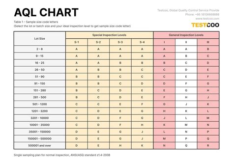 AQL Chart For Quality Control Inspection By Testcoo Issuu
