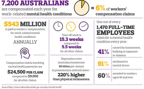 Mental Health In The Workplace Aon