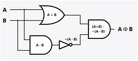 Each animated diagram shows the input and output conditions for one of the seven logic functions in its two input form. Logic Gates