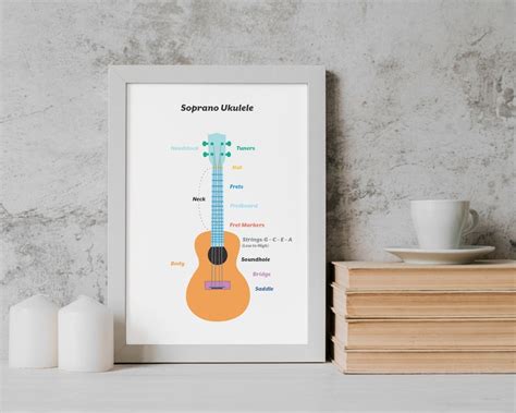 Soprano Ukulele Bundle Chord Charts And Progressions Music Teacher Classroom Decor Printable