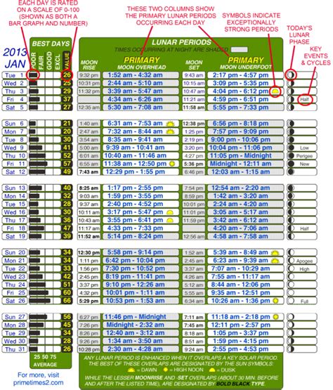 Solunar Fishing Calendar 2021 Calendar 2021