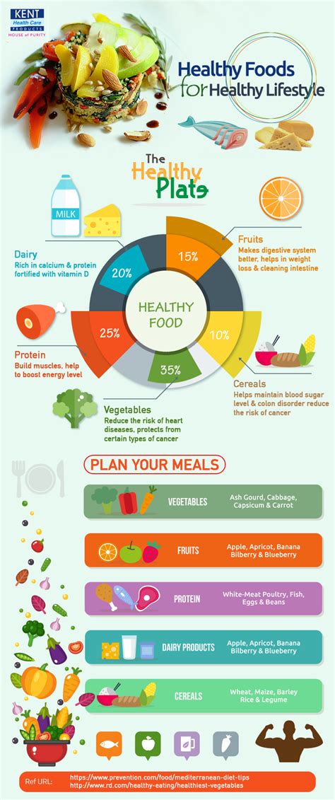 Eat Healthy Food To Maintain Healthy Lifestyle