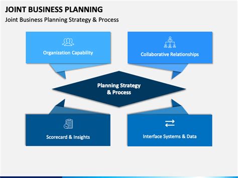 Joint Business Planning Powerpoint Template Ppt Slides