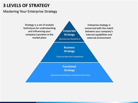 3 Levels Of Strategy Powerpoint Template