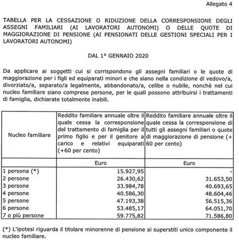 Nucleo Familiare Assegno Unico Figli Tabelle Tabelle Anf