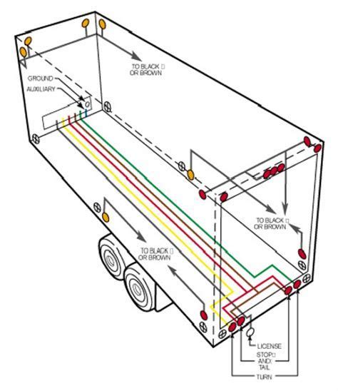 Any vehicle towing a trailer requires trailer connector wiring to safely connect the taillights, turn signals, brake lights and other necessary electrical systems. Wiring Diagram For Semi To Trailer - readingrat.net ...
