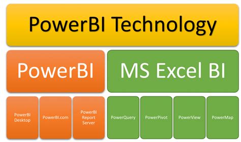 Microsoft Powerbi Kurumsal Bireysel Bili Im E Itimi