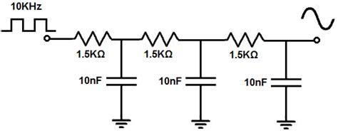 How To Build Square Wave To Sine Wave Dcaclab Blog