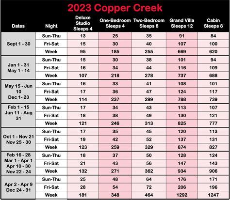 2023 Dvc Points Chart 2023