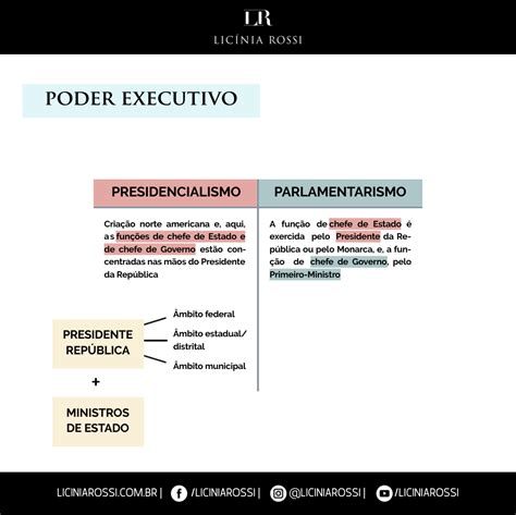 Parlamentarismo Vs Presidencialismo Qual A Diferença