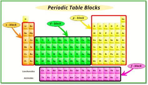 Modern Periodic Table Of Elements Images My Bios