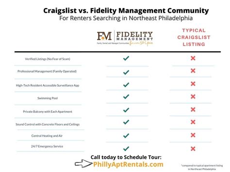 Craigslist Philadelphia Northeast