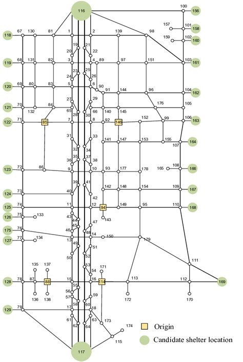 Dallas Fort Worth Network Download Scientific Diagram