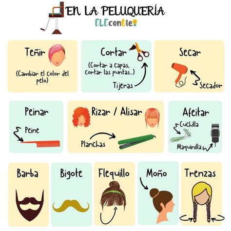 Pin By Aprende Español Callejeando Ma On Español Learning Spanish