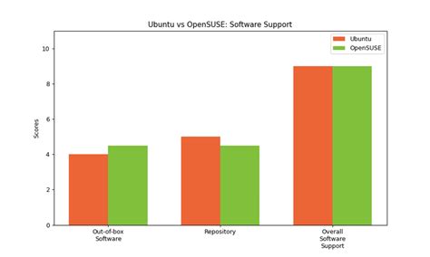 Ubuntu Vs Opensuse Similarities And Differences Embedded Inventor