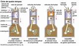 Pictures of Can I Use Diesel Oil In A Gas Engine