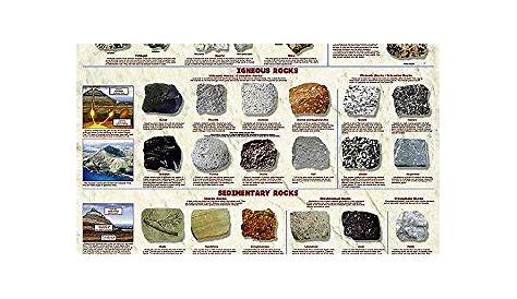 Compare price to mineral identification chart | TragerLaw.biz