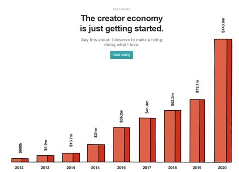 The Creator Economy Explained Quick Guide Stephens Lighthouse