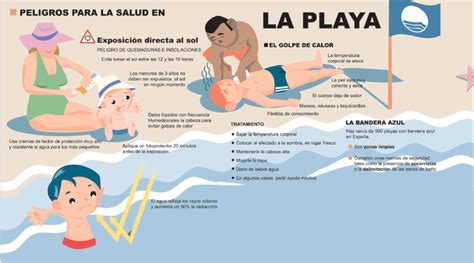 Manual De Verano Para Sobrevivir A Las Playas Y Las Piscinas Salud Ediciones