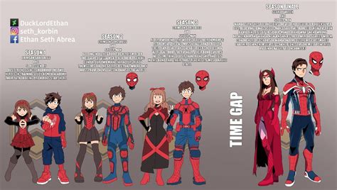 Pin By ×¢××¨× ××××¨ On Anime Marvel Marvel Academy Marvel Spiderman