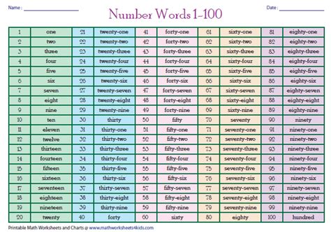 Printable Number Words 1 100 Words Print Hundreds Chart Number Chart