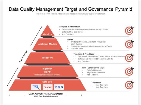 Data Quality Management Target And Governance Pyramid Powerpoint