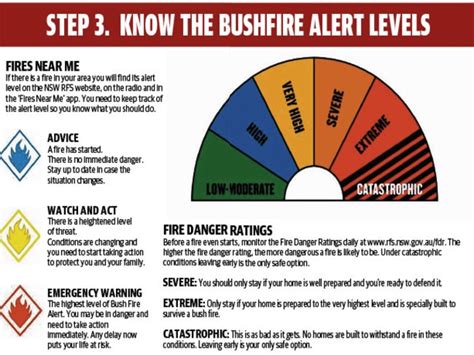Bushfire Survival Guide Four Easy Steps To Protect You And Your