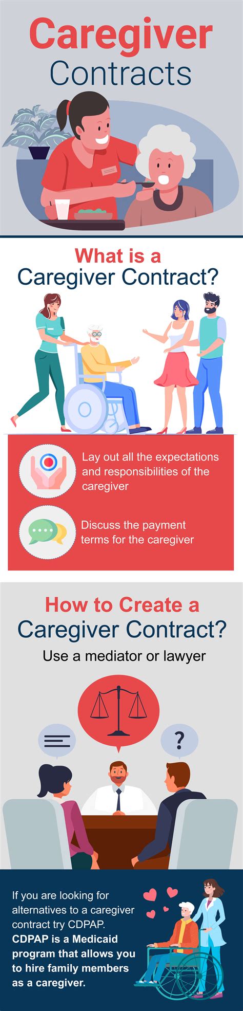 Understanding Caregiver Contracts - Freedom Care