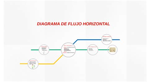 Diagrama De Flujo Horizontal By Marco Antonio Valencia Salazar