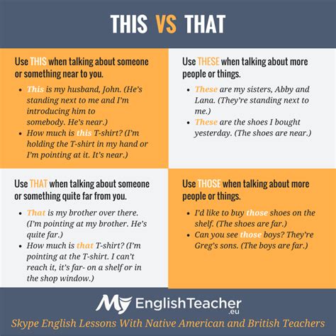 When To Use This These And That Those In English