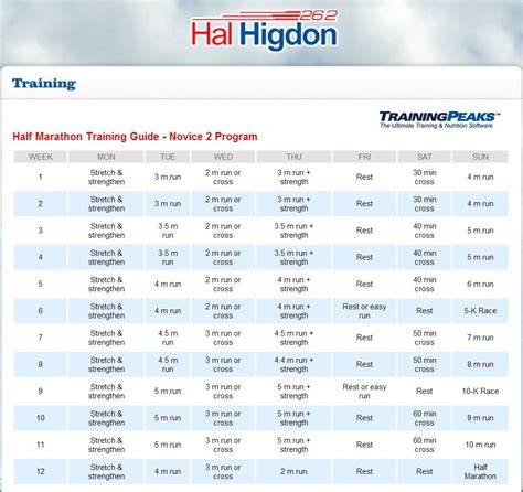 Hal Higdons Novice Half Marathon Training Schedule Fitness