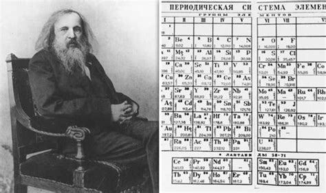Mazurs collection of periodic systems images, box 1. Periodic table is 150: Who was Dmitri Mendeleev - how it could have looked REVEALED | Science ...