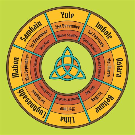 Wiccan Wheel Of The Year 2023 Southern Hemisphere Windlassengineers