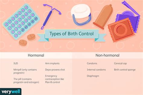 An Overview On How To Get Birth Control