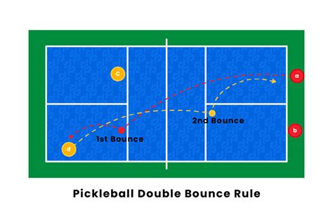 The Top 10 Rules Of Pickleball