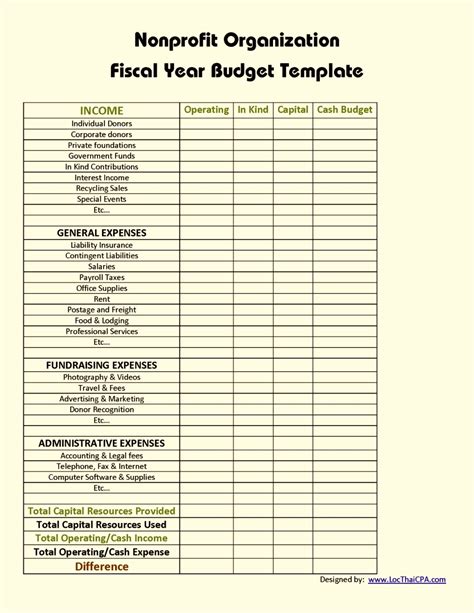 budget format   profit organization template