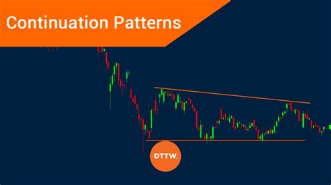 Continuation Chart Patterns
