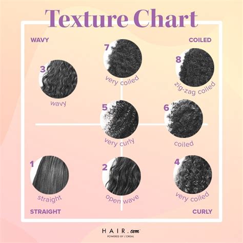 How To Determine Your Hair Type By Loréal
